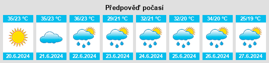 Výhled počasí pro místo Măureni na Slunečno.cz
