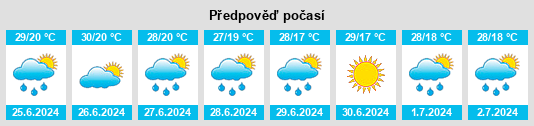 Výhled počasí pro místo Matca na Slunečno.cz
