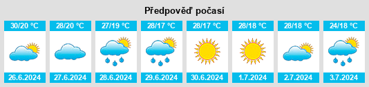 Výhled počasí pro místo Măstăcani na Slunečno.cz