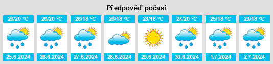 Výhled počasí pro místo Marghita na Slunečno.cz