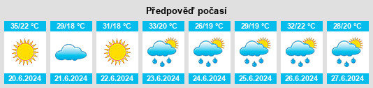 Výhled počasí pro místo Mărășești na Slunečno.cz