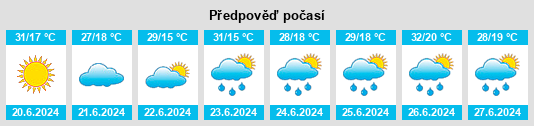 Výhled počasí pro místo Măneşti na Slunečno.cz
