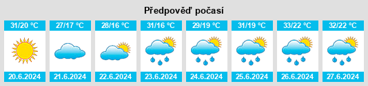 Výhled počasí pro místo Manasia na Slunečno.cz