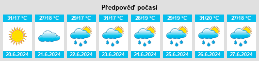 Výhled počasí pro místo Mălureni na Slunečno.cz