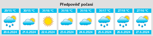Výhled počasí pro místo Malnaş na Slunečno.cz