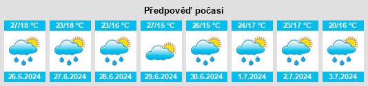 Výhled počasí pro místo Măieruş na Slunečno.cz
