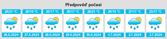 Výhled počasí pro místo Maglavit na Slunečno.cz
