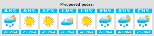 Výhled počasí pro místo Măgireşti na Slunečno.cz
