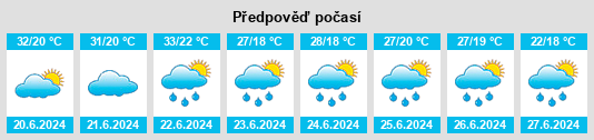 Výhled počasí pro místo Măgeşti na Slunečno.cz