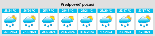 Výhled počasí pro místo Măceşu de Sus na Slunečno.cz