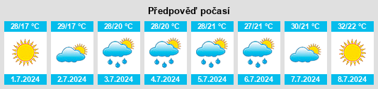 Výhled počasí pro místo Lupşanu na Slunečno.cz