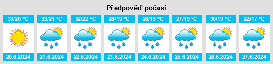 Výhled počasí pro místo Luncoiu de Jos na Slunečno.cz