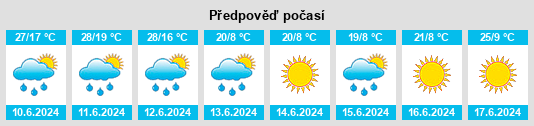 Výhled počasí pro místo Lunca Cernii de Jos na Slunečno.cz