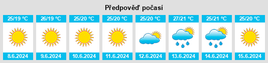Výhled počasí pro místo Lumina na Slunečno.cz