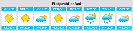 Výhled počasí pro místo Luica na Slunečno.cz