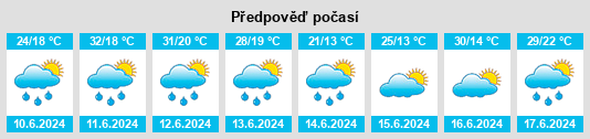 Výhled počasí pro místo Lugoj na Slunečno.cz