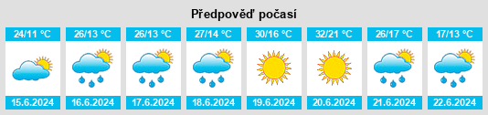Výhled počasí pro místo Lugaşu de Jos na Slunečno.cz