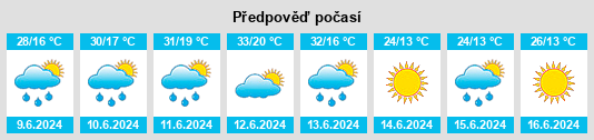 Výhled počasí pro místo Lucieni na Slunečno.cz