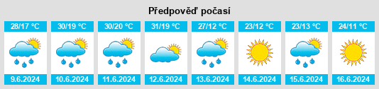 Výhled počasí pro místo Logreşti na Slunečno.cz