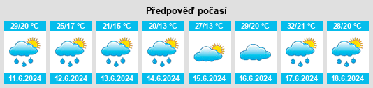 Výhled počasí pro místo Locu Pierzării na Slunečno.cz