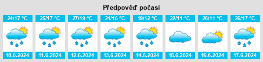 Výhled počasí pro místo Livezile na Slunečno.cz