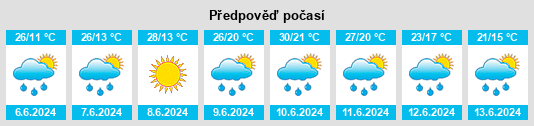 Výhled počasí pro místo Livada na Slunečno.cz