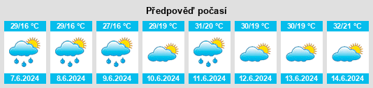 Výhled počasí pro místo Liţa na Slunečno.cz
