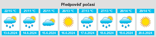 Výhled počasí pro místo Lisa na Slunečno.cz