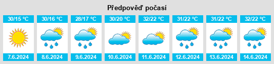 Výhled počasí pro místo Lipovu na Slunečno.cz