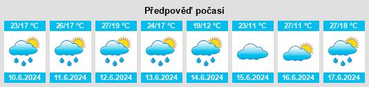 Výhled počasí pro místo Letca na Slunečno.cz