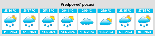 Výhled počasí pro místo Lăzarea na Slunečno.cz