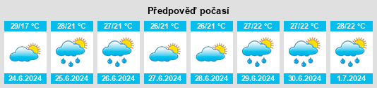 Výhled počasí pro místo Lăstuni na Slunečno.cz