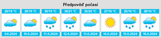 Výhled počasí pro místo Largu na Slunečno.cz
