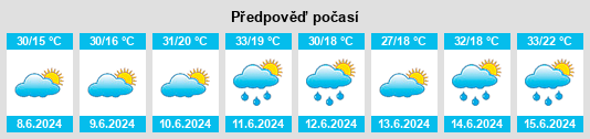 Výhled počasí pro místo Lăpuşnicu Mare na Slunečno.cz