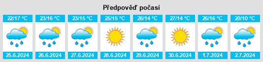 Výhled počasí pro místo Lăpuş na Slunečno.cz