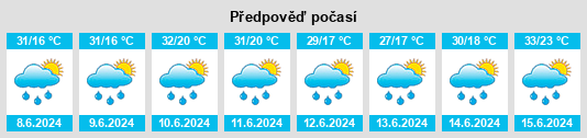 Výhled počasí pro místo Lăpugiu de Jos na Slunečno.cz