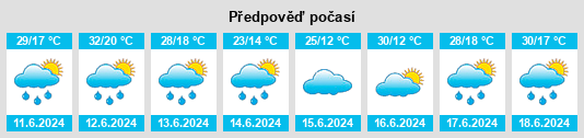 Výhled počasí pro místo Lancrăm na Slunečno.cz