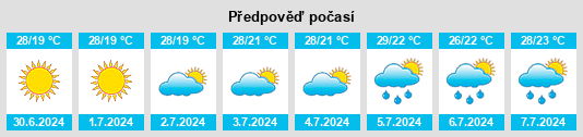 Výhled počasí pro místo Jurilovca na Slunečno.cz