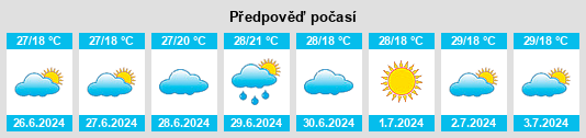 Výhled počasí pro místo Jegălia na Slunečno.cz