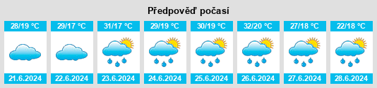 Výhled počasí pro místo Izvoru de Sus na Slunečno.cz