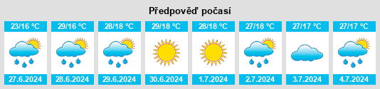 Výhled počasí pro místo Izvoru Crişului na Slunečno.cz
