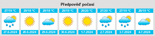 Výhled počasí pro místo Izvoru Bârzii na Slunečno.cz