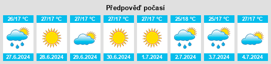 Výhled počasí pro místo Isverna na Slunečno.cz