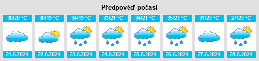 Výhled počasí pro místo Islaz na Slunečno.cz