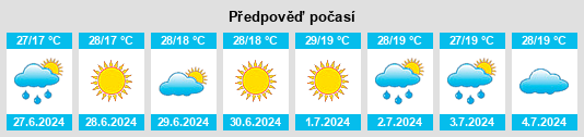 Výhled počasí pro místo Işalniţa na Slunečno.cz