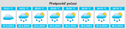 Výhled počasí pro místo Iratoşu na Slunečno.cz