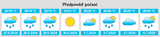 Výhled počasí pro místo Ip na Slunečno.cz