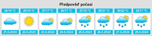 Výhled počasí pro místo Ion Corvin na Slunečno.cz