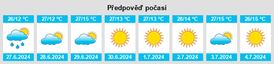 Výhled počasí pro místo Întorsura Buzăului na Slunečno.cz