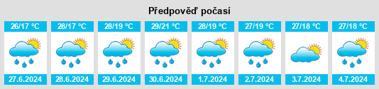 Výhled počasí pro místo Ieud na Slunečno.cz